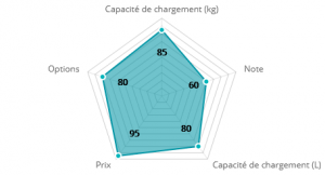 graphique remorque charge lourde deuba