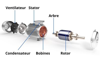 Comment fonctionne un moteur de vélo électrique ?